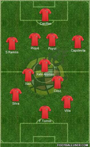 Spain football formation