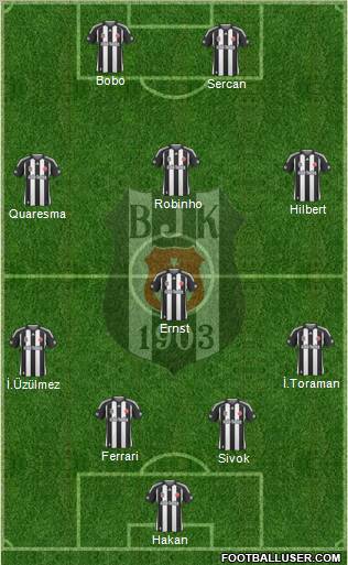 Besiktas JK Formation 2010