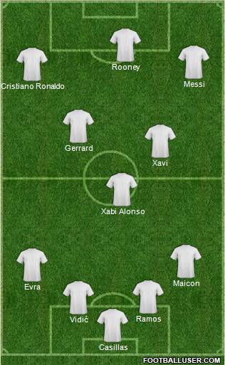 Dream Team Formation 2010
