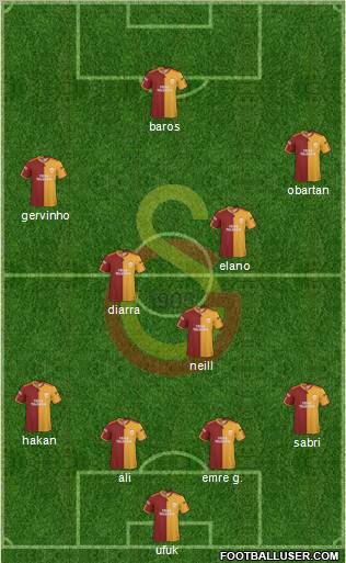 Galatasaray SK Formation 2010