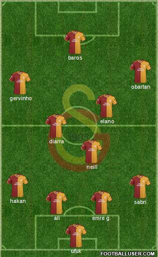 Galatasaray SK football formation