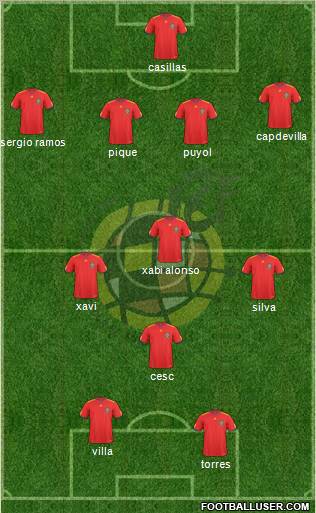 Spain Formation 2010