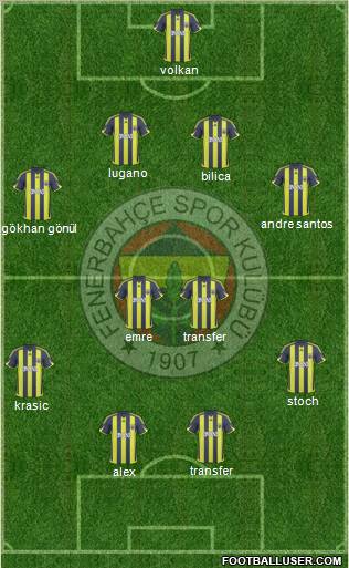 Fenerbahçe SK Formation 2010