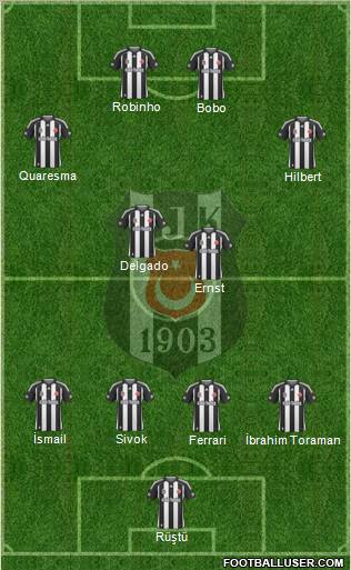 Besiktas JK Formation 2010