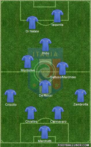 Italy football formation