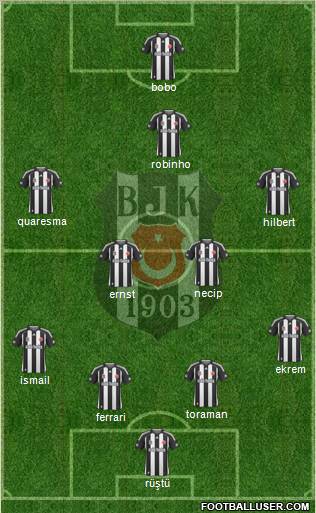 Besiktas JK Formation 2010