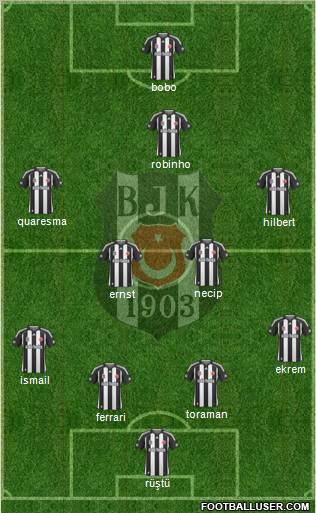 Besiktas JK football formation