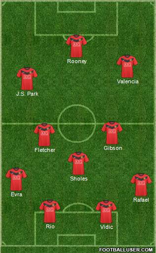 Manchester United 4-3-3 football formation