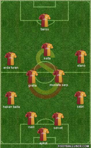 Galatasaray SK Formation 2010
