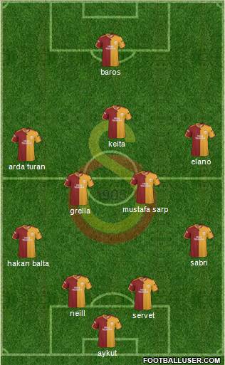 Galatasaray SK football formation