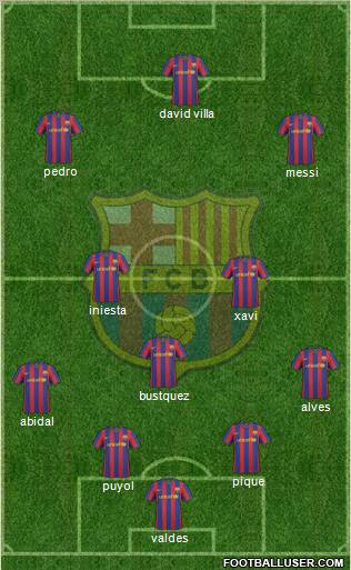 F.C. Barcelona football formation