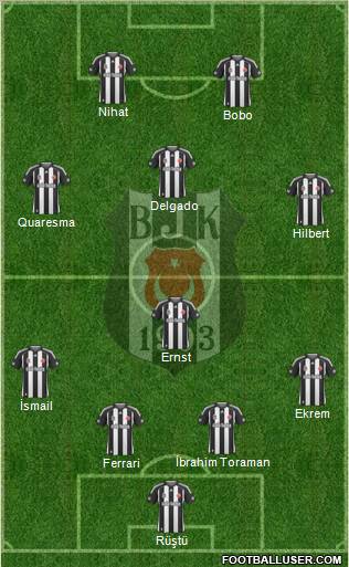 Besiktas JK Formation 2010