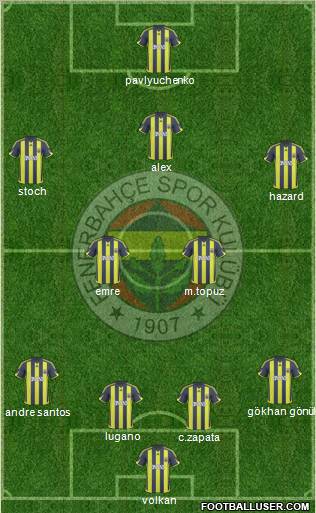 Fenerbahçe SK football formation