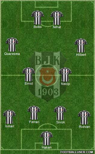 Besiktas JK football formation