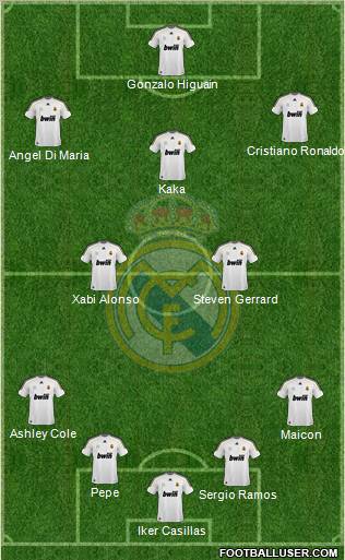 Real Madrid C.F. football formation