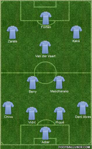 Manchester City football formation