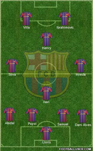 F.C. Barcelona football formation