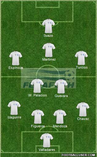Honduras Formation 2010