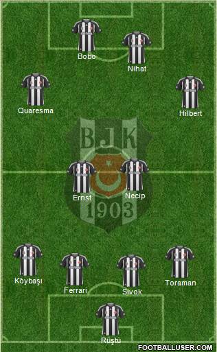 Besiktas JK Formation 2010