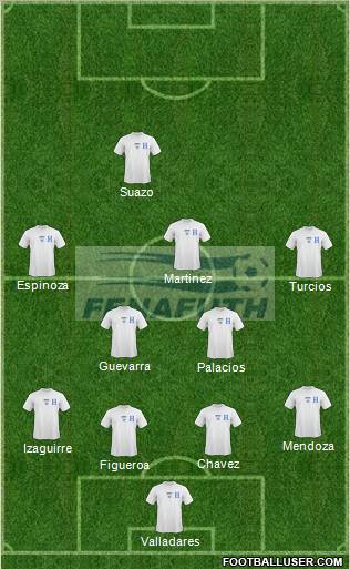 Honduras Formation 2010