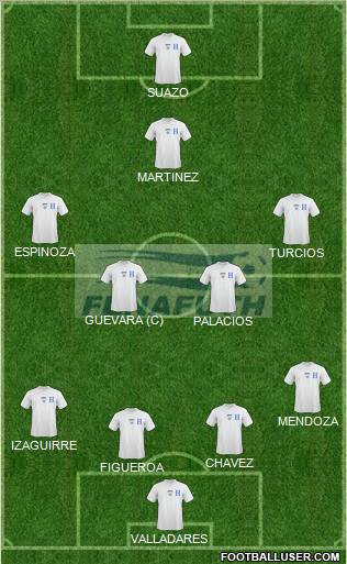 Honduras Formation 2010