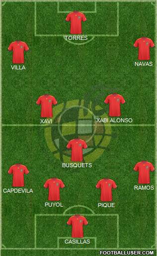 Spain Formation 2010