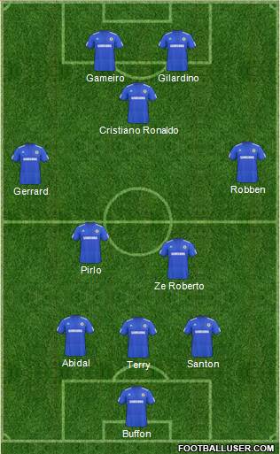 Chelsea football formation