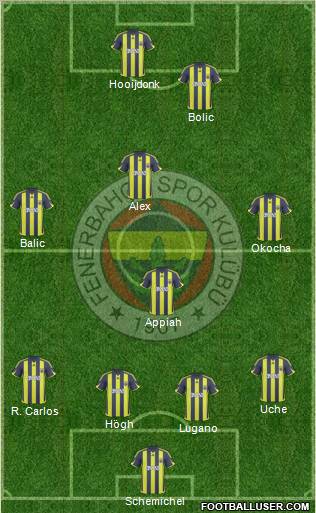 Fenerbahçe SK Formation 2010