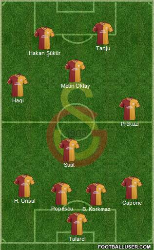 Galatasaray SK football formation