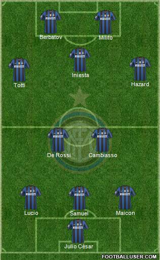 F.C. Internazionale football formation