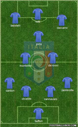 Italy football formation