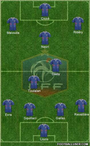 France football formation