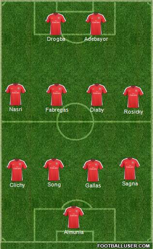 Arsenal football formation