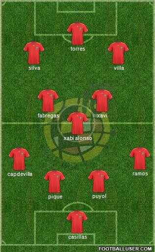Spain Formation 2010