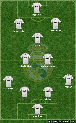 Real Madrid C.F. football formation