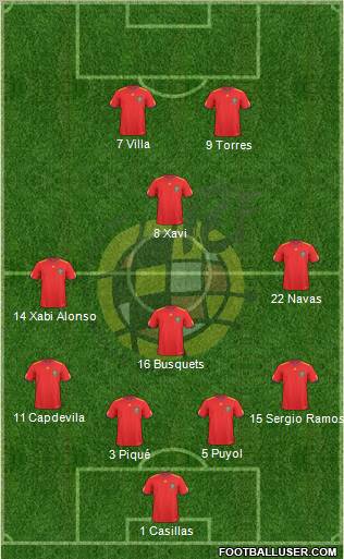 Spain Formation 2010
