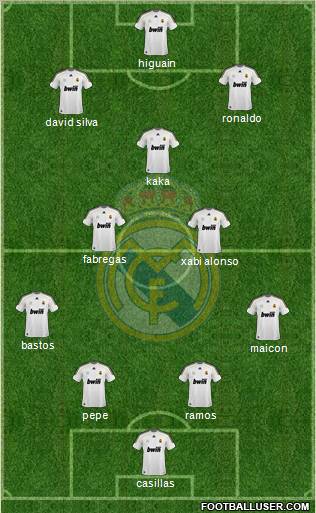 Real Madrid C.F. football formation