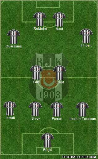 Besiktas JK Formation 2010