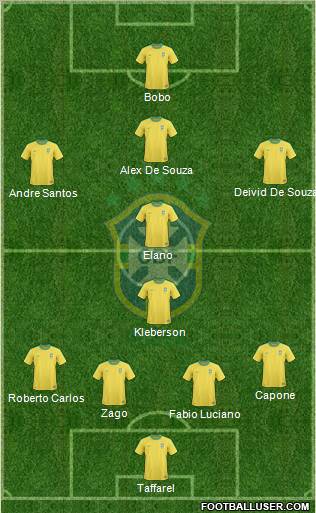 Brazil football formation