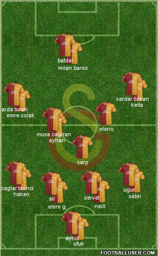 Galatasaray SK Formation 2010