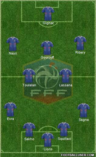 France 4-2-3-1 football formation