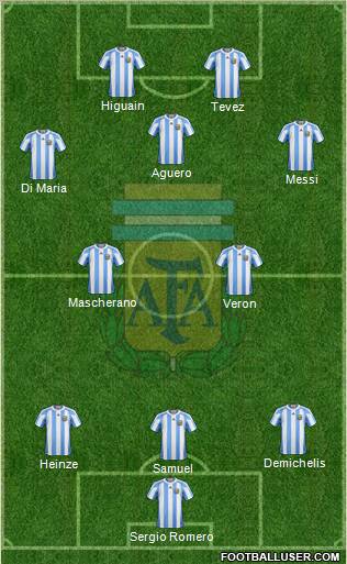 Argentina football formation