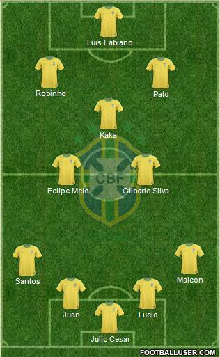 Brazil football formation