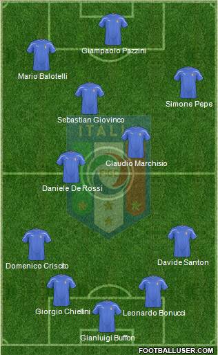 Italy football formation