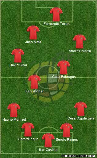 Spain Formation 2010