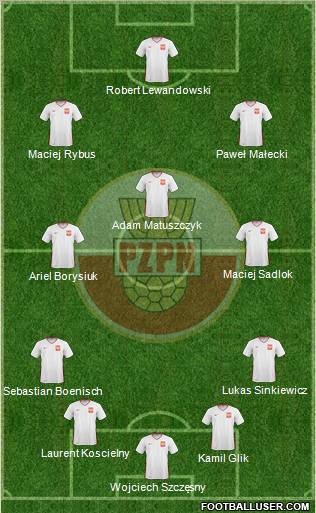 Poland football formation