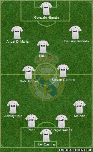 Real Madrid C.F. football formation