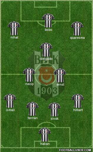 Besiktas JK Formation 2010