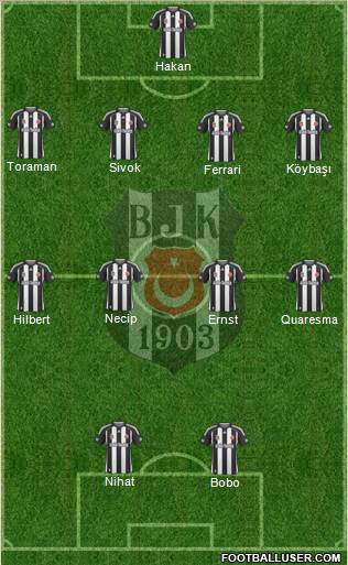 Besiktas JK Formation 2010