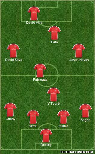 Arsenal Formation 2010